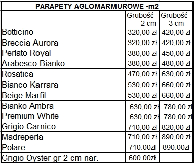 cennik parapetów z konglomeratu