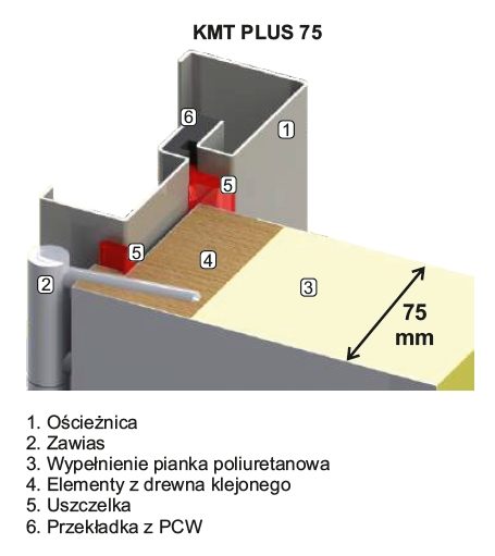 kmt_plus_75-budowa-przekroj