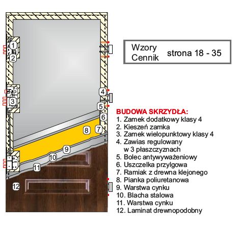 kmt_plus_75-budowa