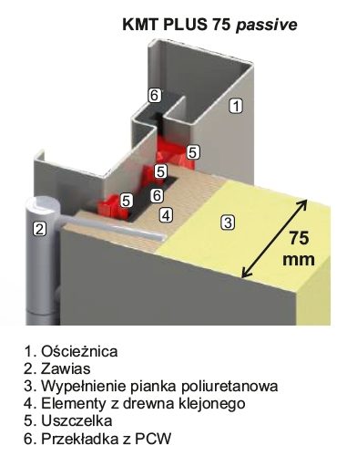 kmt_plus_75_passive-budowa-przekroj