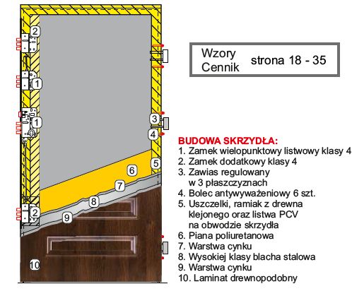 kmt_plus_75_passive-budowa