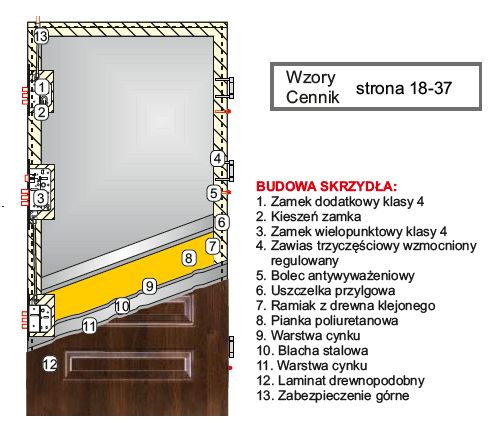 drzwi-zewnetrzne-kmt_plus_54_kl-2-budowa