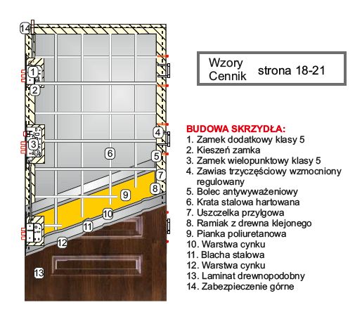 drzwi-zewnetrzne-kmt_plus_54_kl-3-budowa